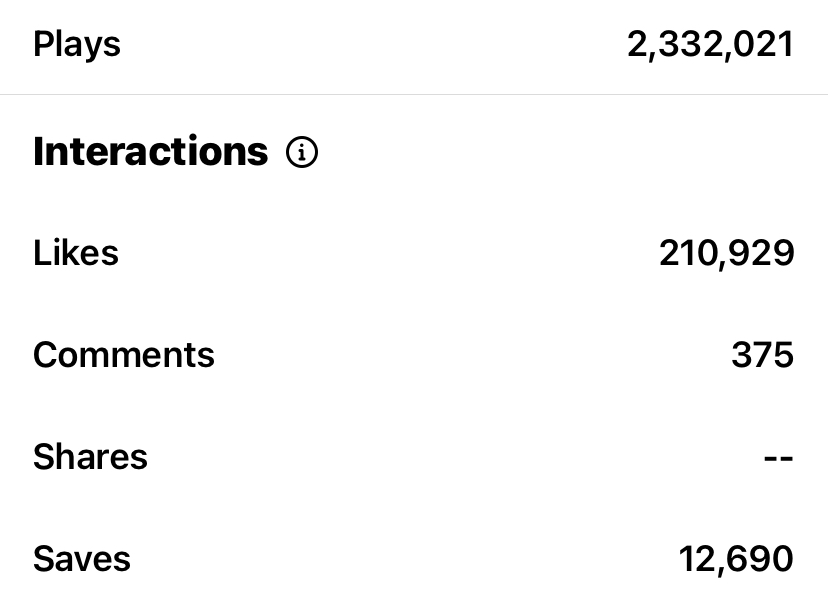 2 million plays