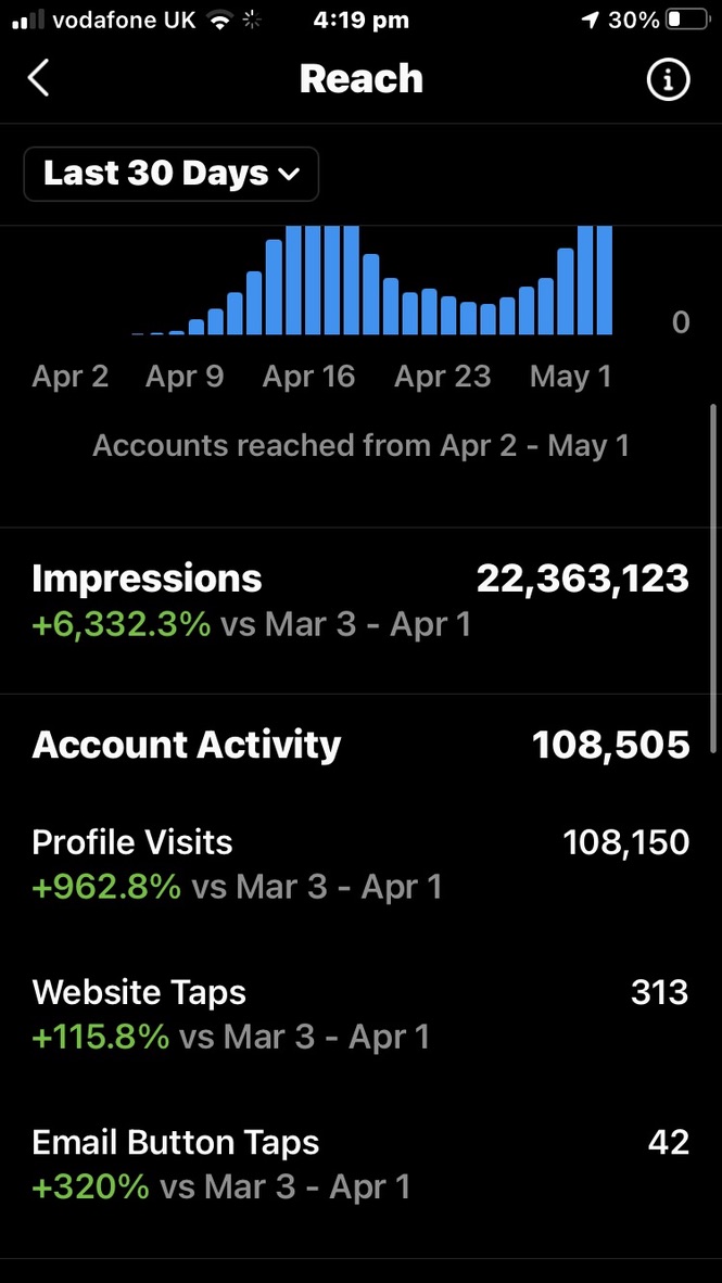 22 million accounts