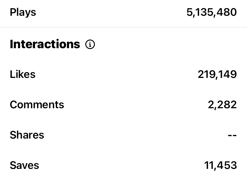 5 million plays