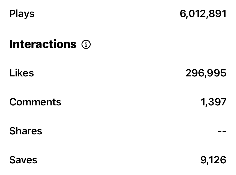 6 million plays