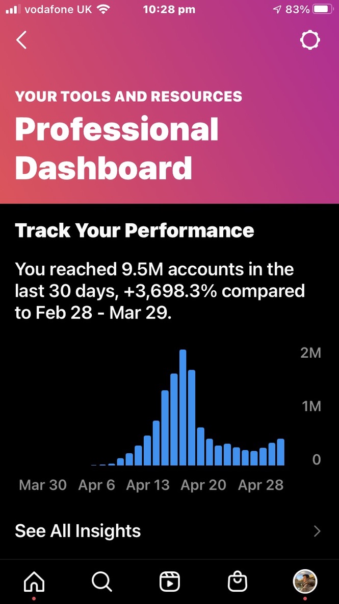 9.5 million accounts